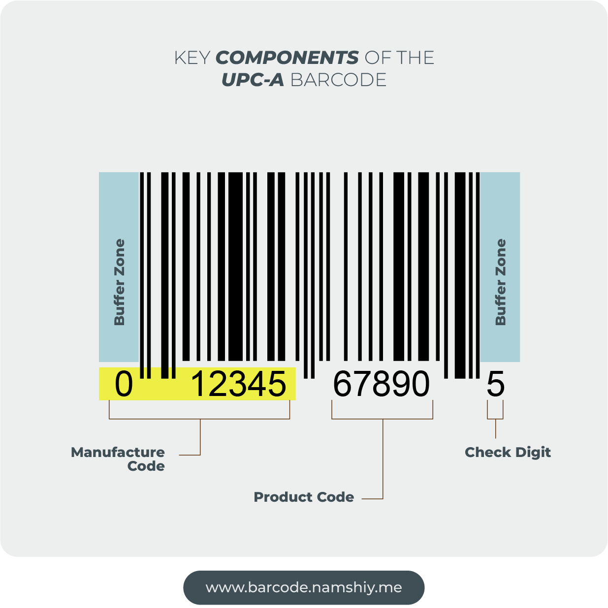 UPC-A barcode generator Manufacturer Code